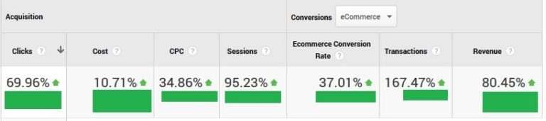 adtorise client case study