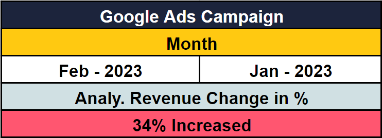 revenue from google ads